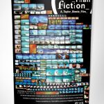 Stranger Than Fiction Poster